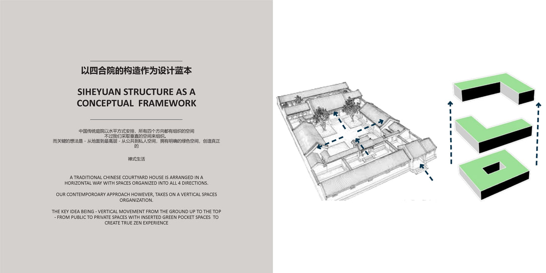 直立四合院