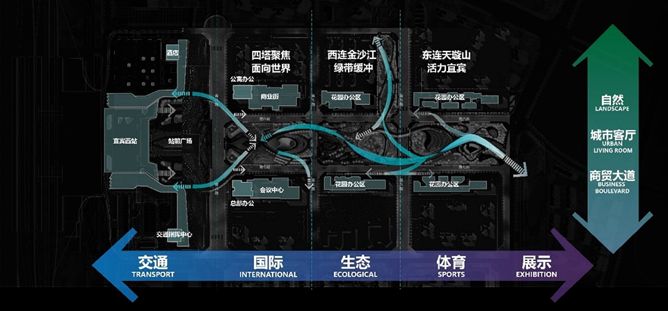 未来城市的绿色生活轴 – 宜宾高铁城中轴公园