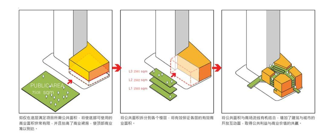 深圳友誼城改造項目