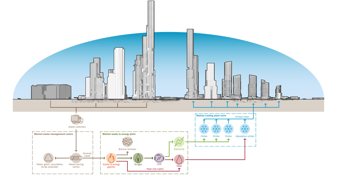 Megalopolis X Shenzhen Bay Super Headquarter Base