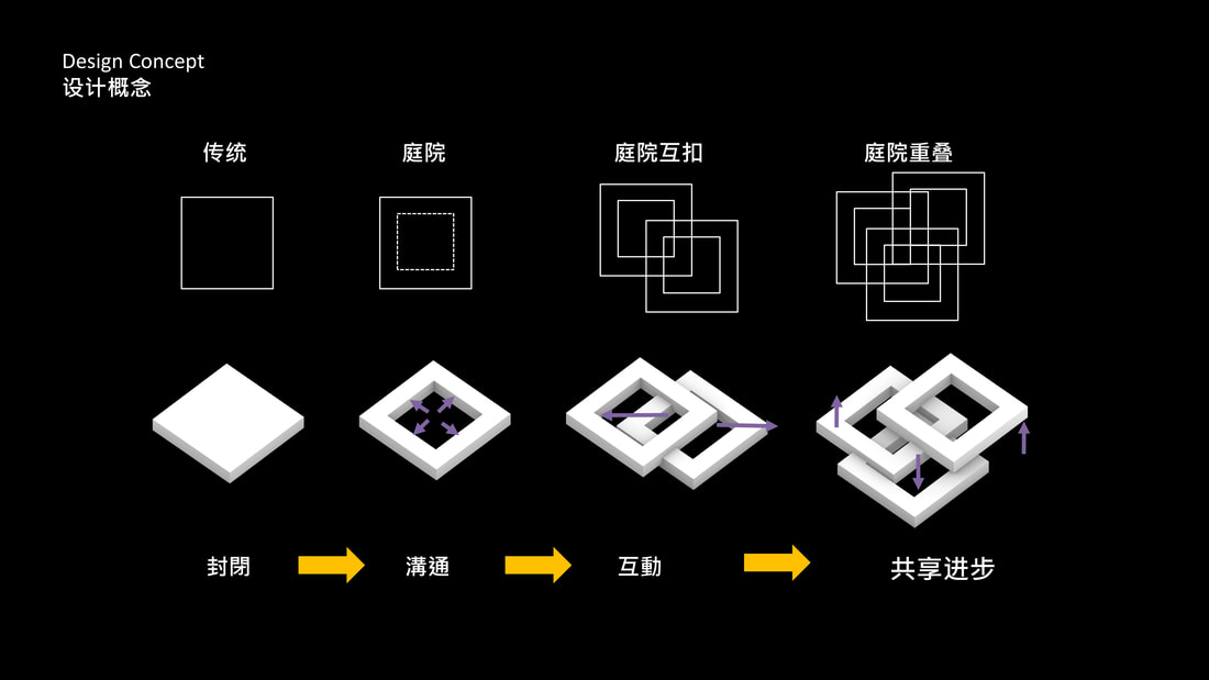 Quadrivium 四藝