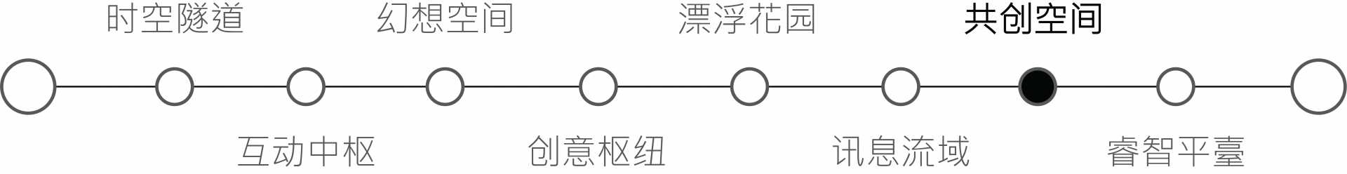 共创空间