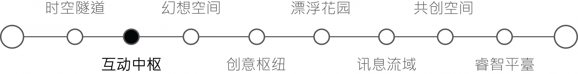 互动中枢