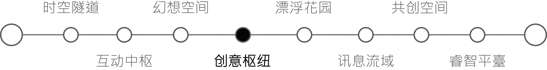 创意枢纽