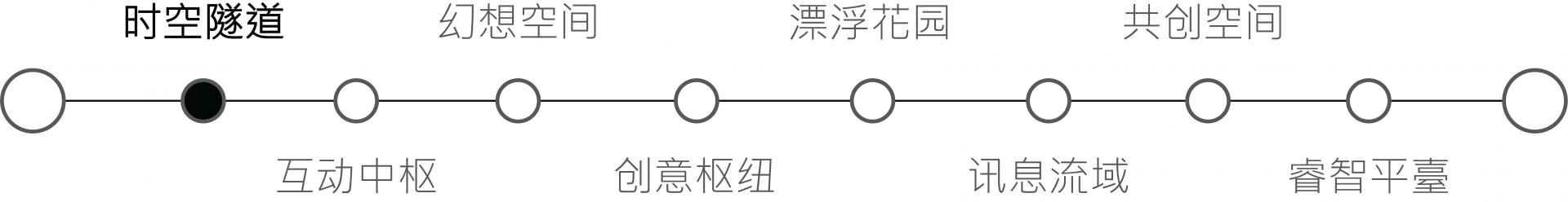 时空隧道