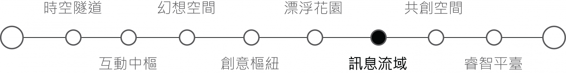 訊息流域